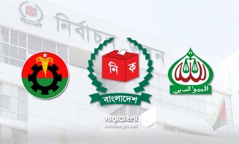 নির্বাচন ইস্যুতে ২ মেরুতে বিএনপি-জামায়াত