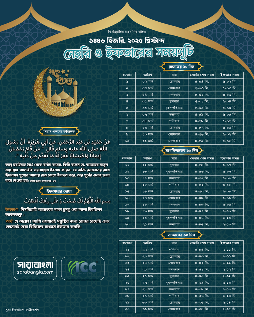 রমজানের সাহ্‌রি ও ইফতারের সময়সূচি ২০২৫