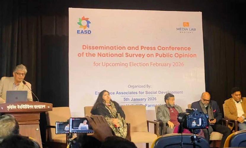 বিএনপির পক্ষে ৭০ শতাংশ ভোটার, জামায়াত পাবে ১৯ শতাংশ