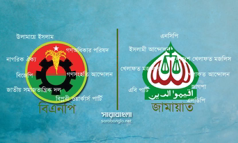 ২ জোটের ঘূর্ণিপাকে দেশ, কারা বেশি শক্তিশালী!