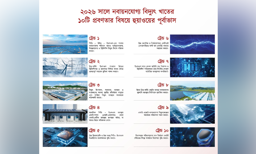নবায়নযোগ্য বিদ্যুৎ খাতের শীর্ষ ১০ প্রবণতা নিয়ে হুয়াওয়ের পূর্বাভাস