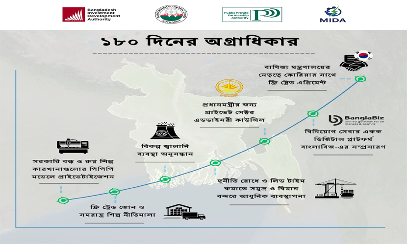 প্রধানমন্ত্রীকে ১৮০ দিনের প্ল্যান দিলেন বিডা চেয়ারম্যান আশিক চৌধুরী
