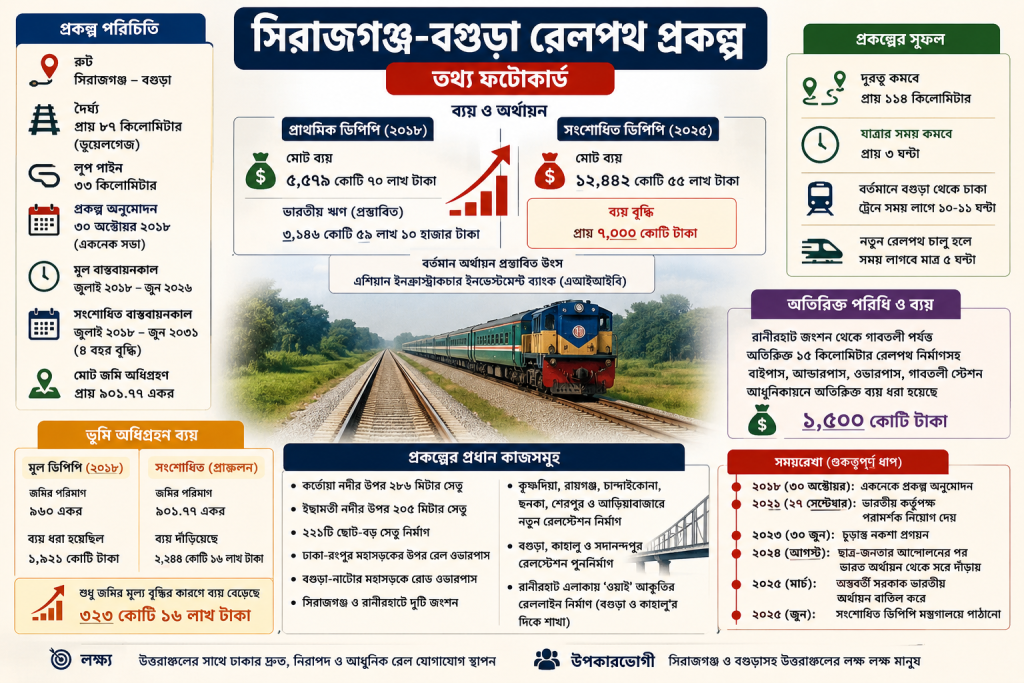 প্রকল্প পরিচিতি। এআই দিয়ে তৈরি