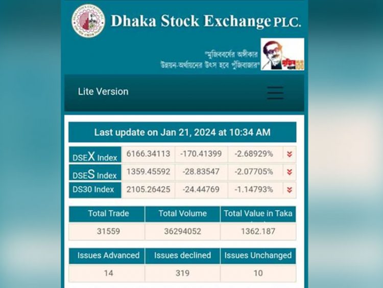 সাইবার হামলার ভয়ে বন্ধ রাখা হয়েছে ডিএসই‘র ওয়েবসাইট